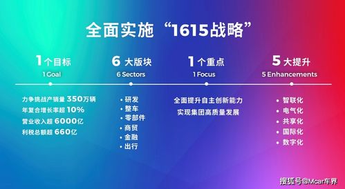 科技廣汽 1615戰(zhàn)略全面就緒，雙子星計劃揚(yáng)帆啟航，引領(lǐng)數(shù)字化廣告新浪潮
