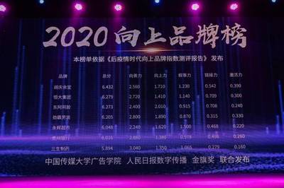 聯(lián)合傳媒大學(xué)及人民日?qǐng)?bào)數(shù)字傳播，金旗獎(jiǎng)發(fā)布2020向上品牌榜，數(shù)字廣告發(fā)布成核心看點(diǎn)